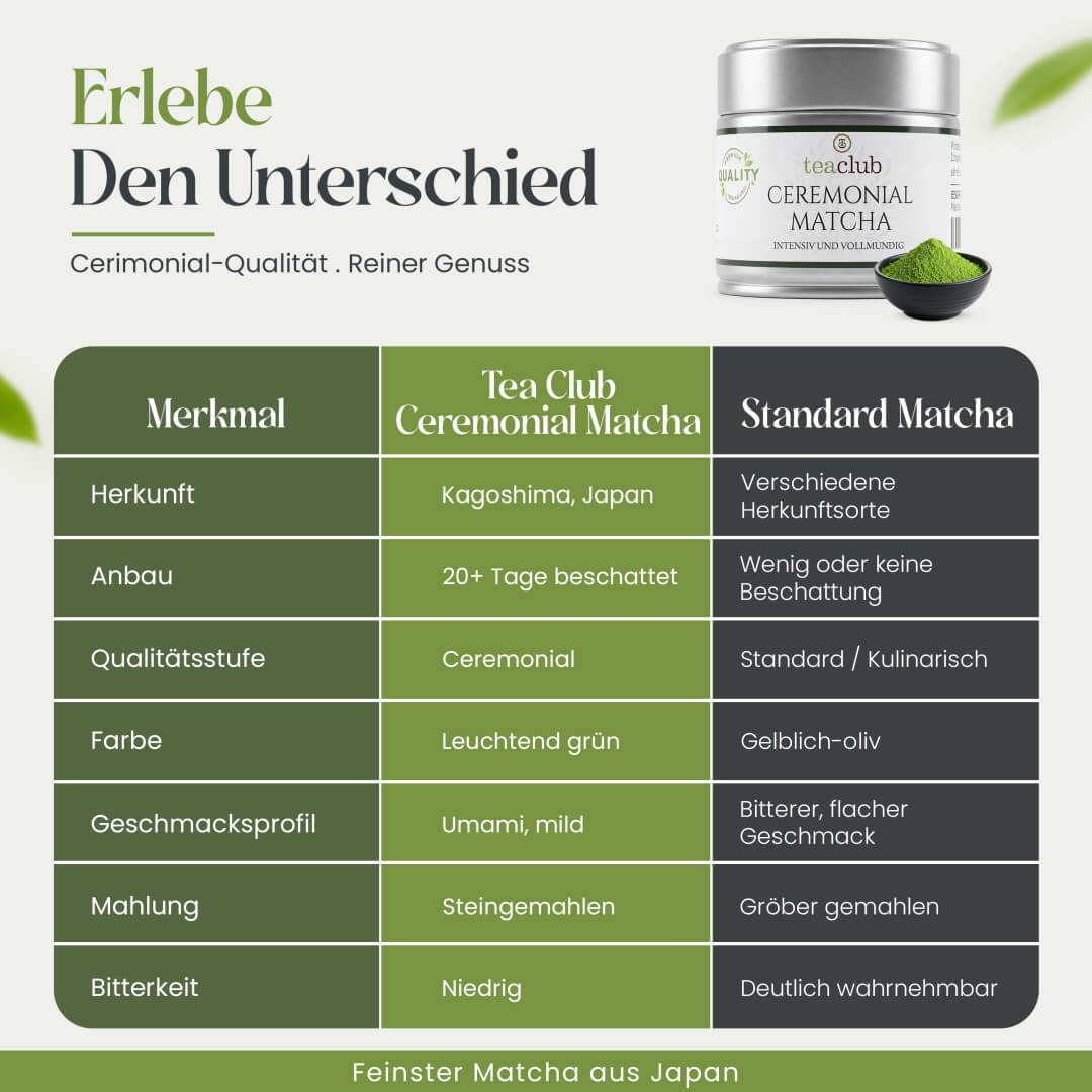 Ceremonial Matcha Unterschied