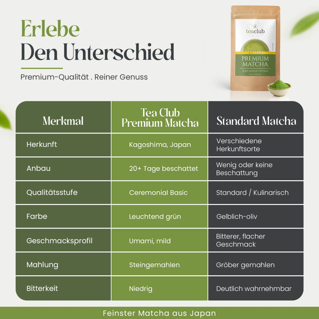 Matcha Unterschied